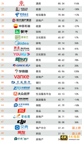 2020年最具价值中国品牌100强名单发布-第8张图片-90博客网