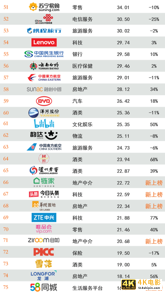 2020年最具价值中国品牌100强名单发布-第9张图片-90博客网