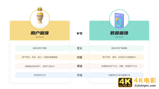 构建用户画像的流程与方法-第3张图片-90博客网 构建用户画像的流程与方法-第3张图片-90博客网