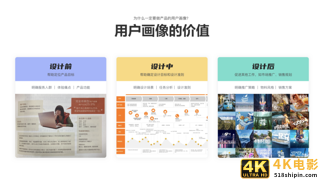构建用户画像的流程与方法-第4张图片-90博客网 构建用户画像的流程与方法-第4张图片-90博客网