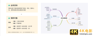 构建用户画像的流程与方法-第8张图片-90博客网 构建用户画像的流程与方法-第8张图片-90博客网