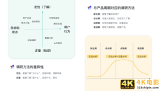 构建用户画像的流程与方法-第10张图片-90博客网 构建用户画像的流程与方法-第10张图片-90博客网