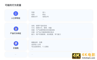 构建用户画像的流程与方法-第13张图片-90博客网 构建用户画像的流程与方法-第13张图片-90博客网