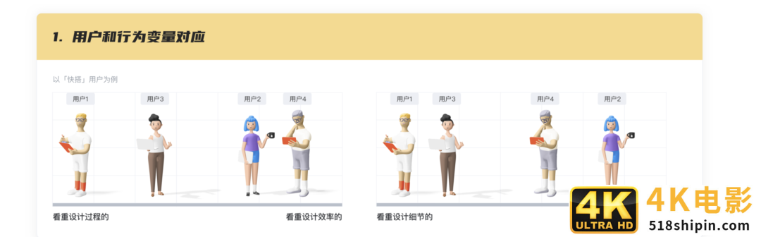 构建用户画像的流程与方法-第15张图片-90博客网 构建用户画像的流程与方法-第15张图片-90博客网