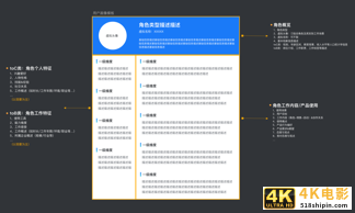 构建用户画像的流程与方法-第17张图片-90博客网 构建用户画像的流程与方法-第17张图片-90博客网