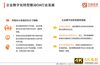 中国OA行业报告:2020市场规模超220亿,平台走向成熟化-第2张图片-90博客网 中国OA行业报告:2020市场规模超220亿,平台走向成熟化-第2张图片-90博客网