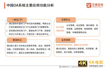 中国OA行业报告:2020市场规模超220亿,平台走向成熟化-第4张图片-90博客网 中国OA行业报告:2020市场规模超220亿,平台走向成熟化-第4张图片-90博客网