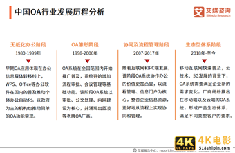 中国OA行业报告:2020市场规模超220亿,平台走向成熟化-第3张图片-90博客网 中国OA行业报告:2020市场规模超220亿,平台走向成熟化-第3张图片-90博客网