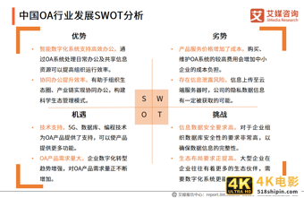 中国OA行业报告:2020市场规模超220亿,平台走向成熟化-第5张图片-90博客网 中国OA行业报告:2020市场规模超220亿,平台走向成熟化-第5张图片-90博客网