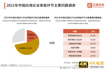 中国OA行业报告:2020市场规模超220亿,平台走向成熟化-第12张图片-90博客网 中国OA行业报告:2020市场规模超220亿,平台走向成熟化-第12张图片-90博客网