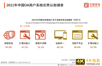 中国OA行业报告:2020市场规模超220亿,平台走向成熟化-第17张图片-90博客网 中国OA行业报告:2020市场规模超220亿,平台走向成熟化-第17张图片-90博客网