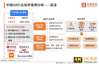 中国OA行业报告:2020市场规模超220亿,平台走向成熟化-第18张图片-90博客网 中国OA行业报告:2020市场规模超220亿,平台走向成熟化-第18张图片-90博客网