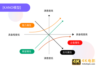 设计沉思录｜B端企业认证的分析与设计-第2张图片-90博客网