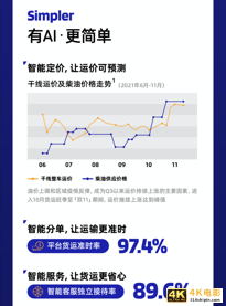 福佑卡车双11战报出炉！第二曲线增长373.9%，连续15个月高速增长-第2张图片-90博客网