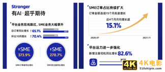 福佑卡车双11战报出炉！第二曲线增长373.9%，连续15个月高速增长-第1张图片-90博客网