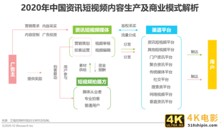 2020年中国资讯短视频市场洞察报告-第6张图片-90博客网