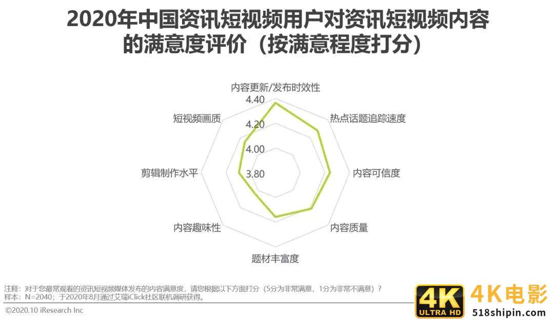 2020年中国资讯短视频市场洞察报告-第11张图片-90博客网