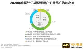 2020年中国资讯短视频市场洞察报告-第19张图片-90博客网