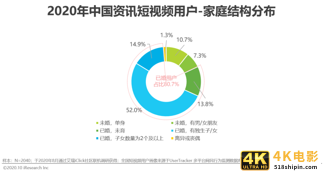 2020年中国资讯短视频市场洞察报告-第16张图片-90博客网