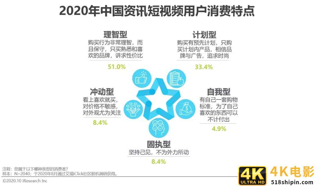 2020年中国资讯短视频市场洞察报告-第25张图片-90博客网