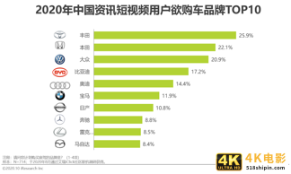 2020年中国资讯短视频市场洞察报告-第29张图片-90博客网