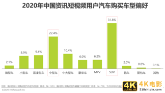 2020年中国资讯短视频市场洞察报告-第27张图片-90博客网
