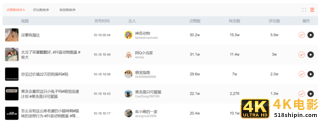 快速打造60万+粉丝的方案（2个月破60万粉丝的成功案例）-第4张图片-90博客网
