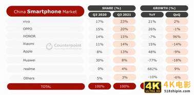 荣耀手机和小米打出了真火，针锋相对比拼千元机-第3张图片-90博客网