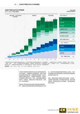 粤港澳大湾区助力中国资产管理行业全球化:从创新沙盒到核心纽带-第13张图片-90博客网 粤港澳大湾区助力中国资产管理行业全球化:从创新沙盒到核心纽带-第13张图片-90博客网