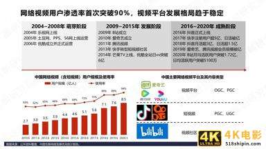 B站商业化探索频频，品牌方如何布局“小破站”营销-第6张图片-90博客网
