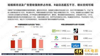 B站商业化探索频频，品牌方如何布局“小破站”营销-第8张图片-90博客网