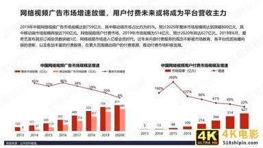 B站商业化探索频频，品牌方如何布局“小破站”营销-第7张图片-90博客网