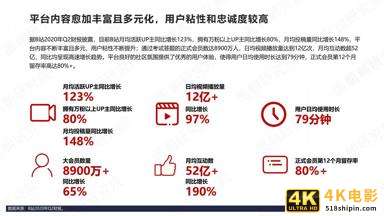 B站商业化探索频频，品牌方如何布局“小破站”营销-第11张图片-90博客网