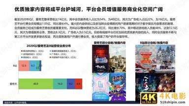 B站商业化探索频频，品牌方如何布局“小破站”营销-第9张图片-90博客网
