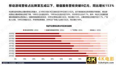 B站商业化探索频频，品牌方如何布局“小破站”营销-第13张图片-90博客网
