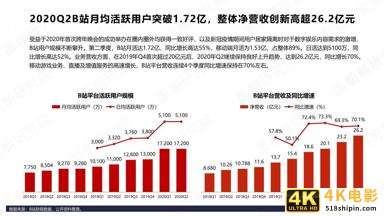 B站商业化探索频频，品牌方如何布局“小破站”营销-第12张图片-90博客网