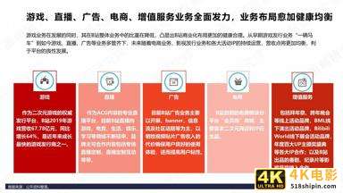 B站商业化探索频频，品牌方如何布局“小破站”营销-第14张图片-90博客网