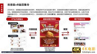 B站商业化探索频频，品牌方如何布局“小破站”营销-第18张图片-90博客网