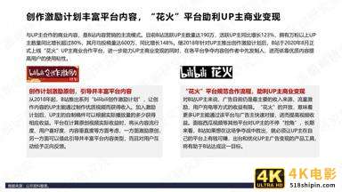 B站商业化探索频频，品牌方如何布局“小破站”营销-第16张图片-90博客网