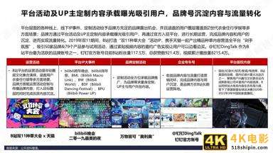 B站商业化探索频频，品牌方如何布局“小破站”营销-第15张图片-90博客网