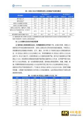 2021社区居家养老现状与未来趋势:养老生活更美好(贝壳研究院)-第8张图片-90博客网 2021社区居家养老现状与未来趋势:养老生活更美好(贝壳研究院)-第8张图片-90博客网
