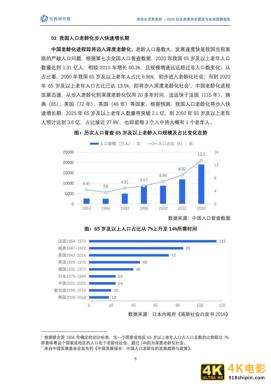 2021社区居家养老现状与未来趋势:养老生活更美好(贝壳研究院)-第6张图片-90博客网 2021社区居家养老现状与未来趋势:养老生活更美好(贝壳研究院)-第6张图片-90博客网