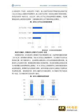 2021社区居家养老现状与未来趋势:养老生活更美好(贝壳研究院)-第12张图片-90博客网 2021社区居家养老现状与未来趋势:养老生活更美好(贝壳研究院)-第12张图片-90博客网