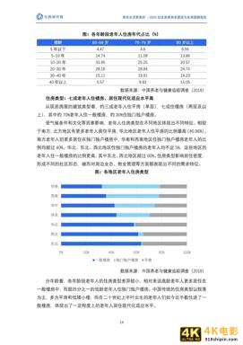 2021社区居家养老现状与未来趋势:养老生活更美好(贝壳研究院)-第14张图片-90博客网 2021社区居家养老现状与未来趋势:养老生活更美好(贝壳研究院)-第14张图片-90博客网