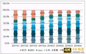 未来十年，国货将在这三个行业替代国外品牌-第4张图片-90博客网