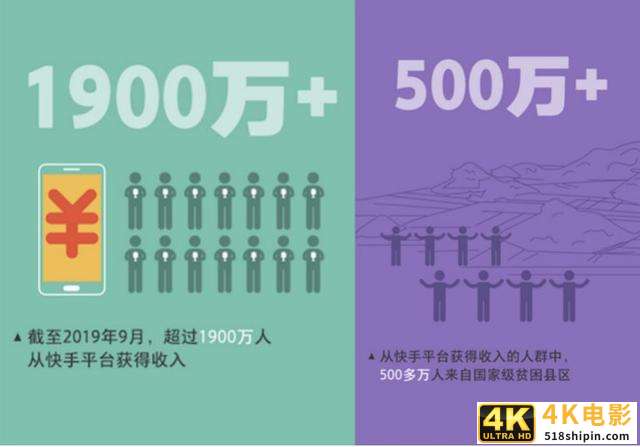 BAT之后，为什么是快手？-第2张图片-90博客网