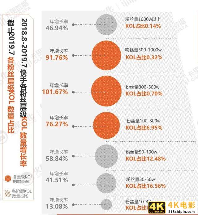 BAT之后，为什么是快手？-第4张图片-90博客网