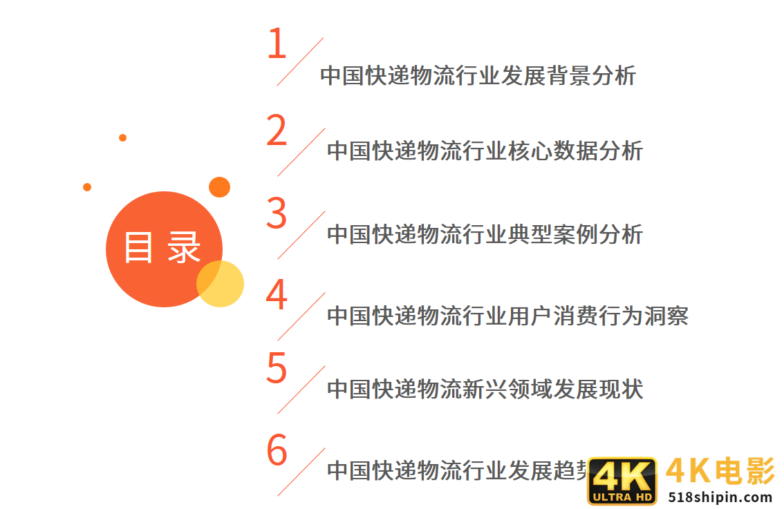 快递物流行业报告：超5成网民用过同城配送，头部企业出海成趋势-第1张图片-90博客网