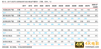 万亿“宁德时代”下，电池自由会提前来到吗？-第1张图片-90博客网
