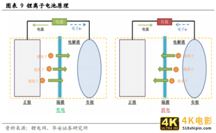 万亿“宁德时代”下，电池自由会提前来到吗？-第5张图片-90博客网